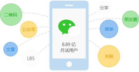 微信小程序能給傳統(tǒng)企業(yè)什么幫助？