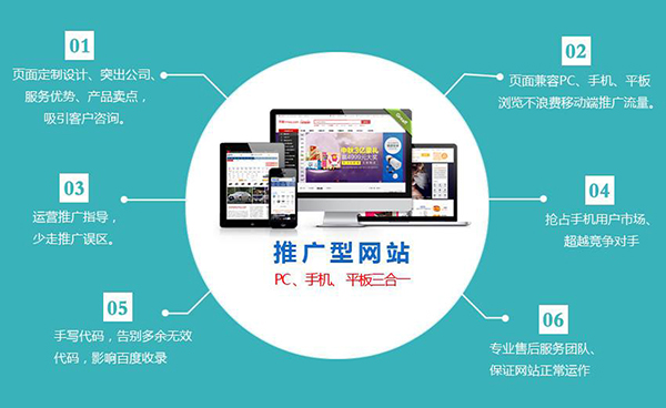 外貿(mào)公司網(wǎng)站建立要考慮的因素是什么？
