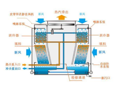 綿陽APP開發(fā)